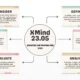 XMind 23.05