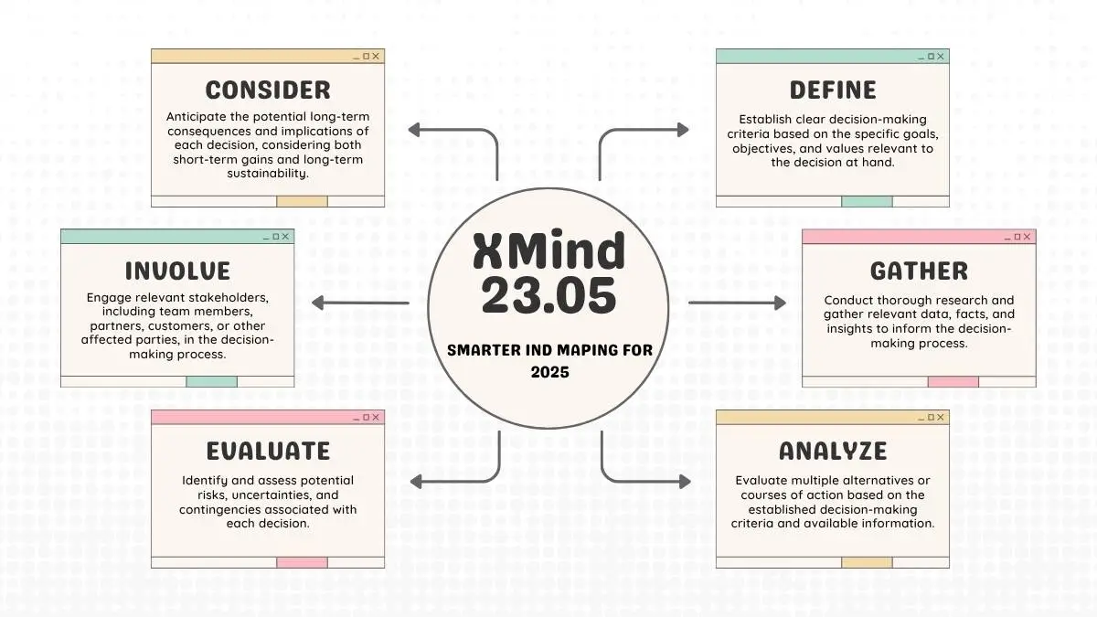 XMind 23.05