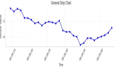 Strip Charts