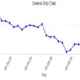 Strip Charts