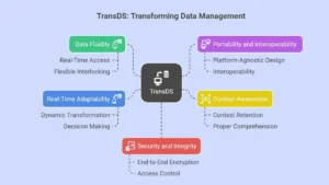 TransDS