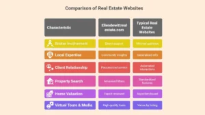 ellendewittrealestate.com