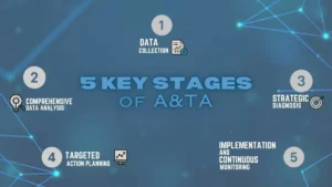 A&TA